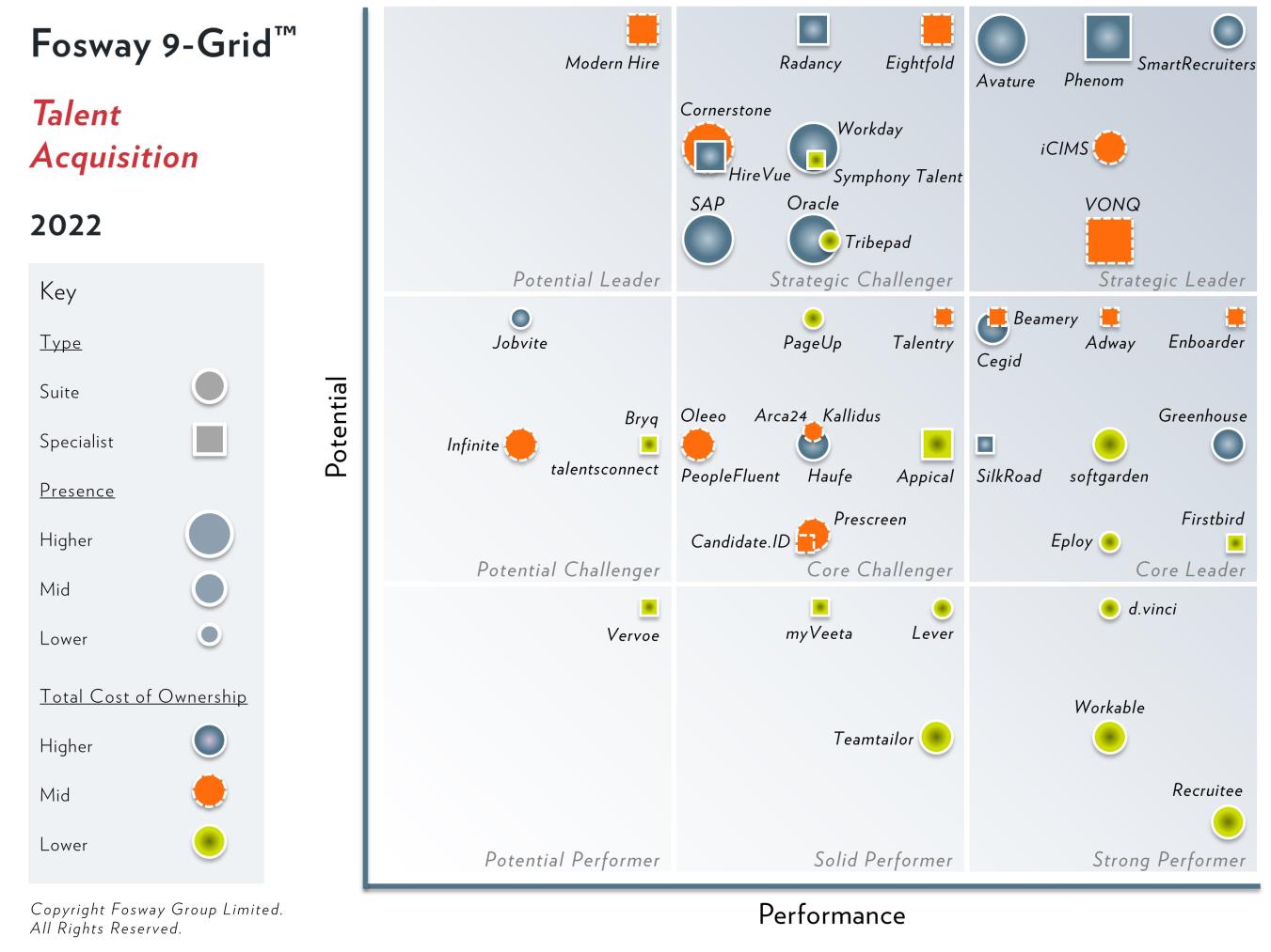 2022-Fosway-9-Grid-Talent-Acquisition